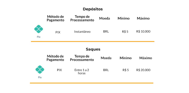 Colinas de sangue